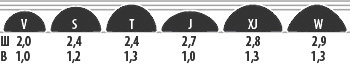 Frets